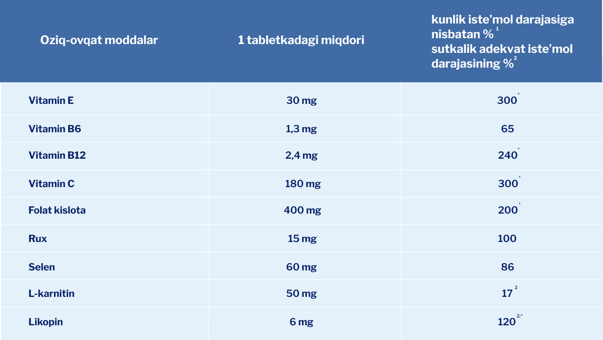 Menavit table